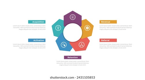 aarrr metrics framework infographics template diagram with creative hexagon flower shape on center with 5 point step design for slide presentation