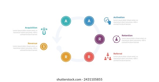 aarrr metrics framework infographics template diagram with cycle and circular circle arrow line with 5 point step design for slide presentation