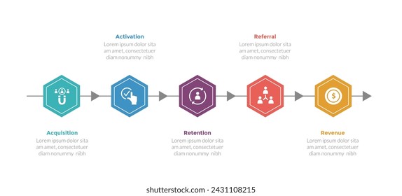 aarrr metrics framework infographics template diagram with hexagon timeline style with arrow with 5 point step design for slide presentation