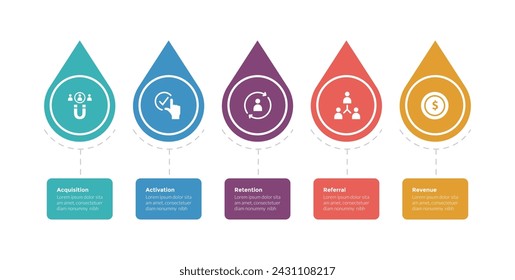 aarrr metrics framework infographics template diagram with waterdrop on horizontal line with 5 point step design for slide presentation