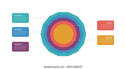 aarrr metrics framework infographics template diagram with big circle shape center and outline box with 5 point step design for slide presentation