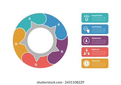 aarrr metrics framework infographics template diagram with big circle outline wave and box information with 5 point step design for slide presentation