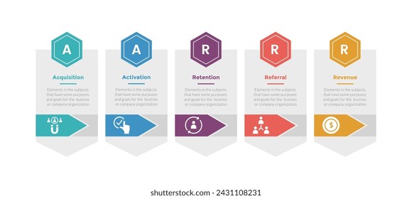 aarrr metrics framework infographics template diagram with hexagon box with arrow shape direction with 5 point step design for slide presentation