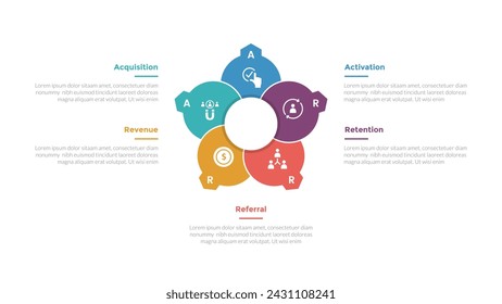 aarrr metrics framework infographics template diagram with creative circle like flower with 5 point step design for slide presentation