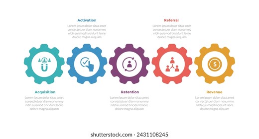 aarrr metrics framework infographics template diagram with gear machine on horizontal line with 5 point step design for slide presentation