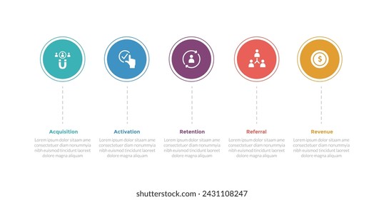 aarrr metrics framework infographics template diagram with circle timeline style outline line with 5 point step design for slide presentation