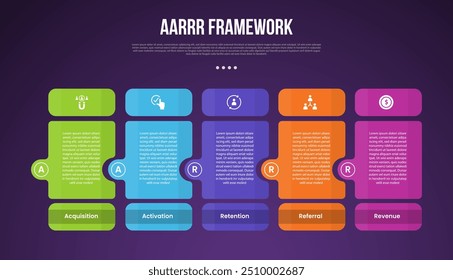 AARRR pirate metrics framework infographic template with round box and circle dark background with 4 point for slide presentation vector