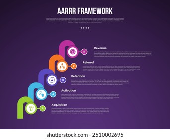 Plantilla de infografía de marco de métricas piratas AARRR con círculo grande y conexión de línea gruesa redonda Fondo oscuro con 4 puntos para Vector de presentación de diapositivas