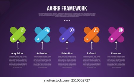 AARRR pirate metrics framework infographic template with x shape and arrow line bottom description dark background with 4 point for slide presentation vector