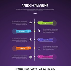 AARRR pirate metrics framework infographic template with vertical timeline style with arrow rectangle shape with dark background with 5 point for slide presentation vector