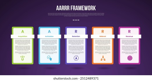 Modelo infográfico de estrutura de métricas piratas AARR com tabela de caixa de contorno com fundo escuro com 5 pontos para vetor de apresentação de slide