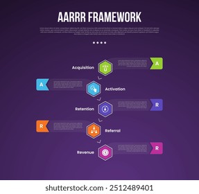 Plantilla de infografía del marco de métricas piratas AARRR con línea de tiempo de Vertical y centro de forma hexagonal con fondo oscuro con 5 puntos para Vector de presentación de diapositivas