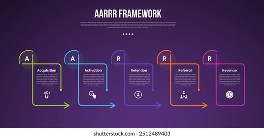 Modelo infográfico de estrutura de métricas piratas AARR com tabela de linha criativa com seta na borda com fundo escuro com 5 pontos para vetor de apresentação de slides