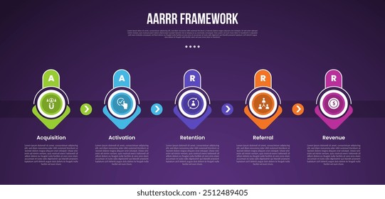 AARRR pirate metrics framework infographic template with creative arrow and round shape on top with dark background with 5 point for slide presentation vector
