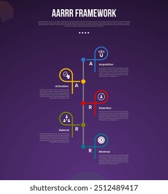 AARRR pirate metrics framework infographic template with vertical timeline style with line shape creative with dark background with 5 point for slide presentation vector