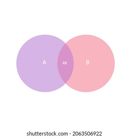 AB 2 Circle Venn diagram template. Clipart image isolated on white background