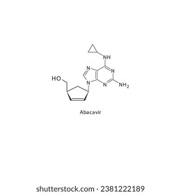 Estructura molecular esquelética plana de abacavir Inhibidor de la transcriptasa inversa utilizado en el tratamiento del VIH. Diagrama científico de ilustraciones vectoriales.