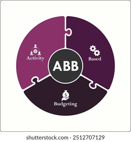 ABB - Actividad basada en el presupuesto acrónimo. Plantilla de infografía con iconos y marcador de posición de descripción