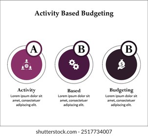 ABB - Actividad basada en el presupuesto acrónimo. Plantilla de infografía con iconos y marcador de posición de descripción