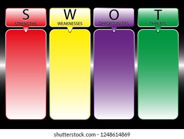 abbreviation SVOT - to illustrate the method of strategic planning with space for text