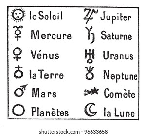 Abbreviatory astronomical signs, french nomenclature, vintage engraved illustration. Dictionary of words and things - Larive and Fleury - 1895.