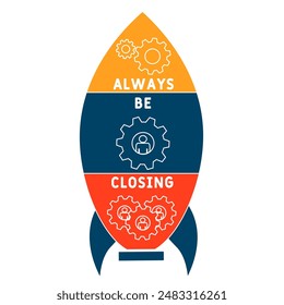 ABC - Always Be Closing acronym. business concept background. vector illustration concept with keywords and icons. lettering illustration with icons for web banner, flyer, landing page