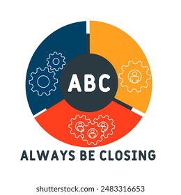 ABC - Always Be Closing acronym. business concept background. vector illustration concept with keywords and icons. lettering illustration with icons for web banner, flyer, landing page