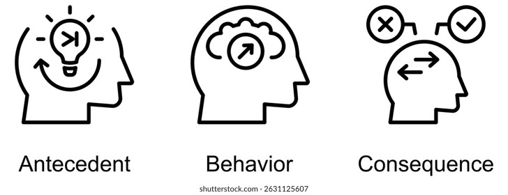 ABC Behavior Model banner web icon vector illustration of Antecedent, Behavior, Consequence