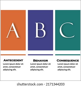 ABC Behavioral Model In An Infographic Template With Description