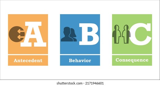 ABC Behavioral Model In An Infographic Template With Description