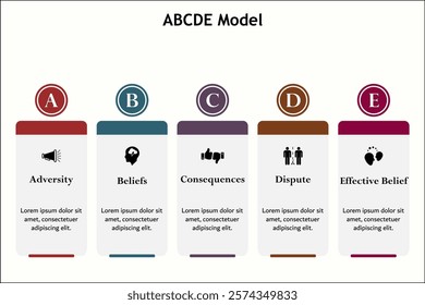 ABCDE Model - Adversity, Beliefs, Consequences, Dispute, Effective Belief. Infographic template with icons and description placeholder