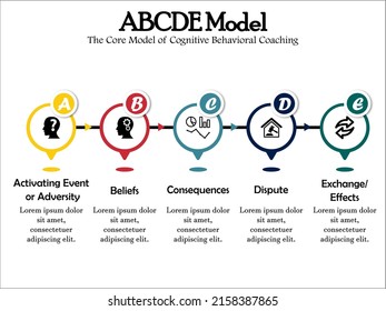 2,670 Cognitive model Images, Stock Photos & Vectors | Shutterstock