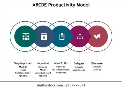Modelo de productividad de ABCDE. Plantilla de infografía con iconos y marcador de posición de descripción