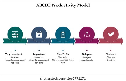 Modelo de productividad de ABCDE. Plantilla de infografía con iconos y marcador de posición de descripción