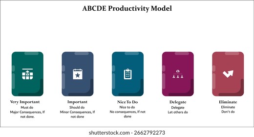Modelo de productividad de ABCDE. Plantilla de infografía con iconos y marcador de posición de descripción