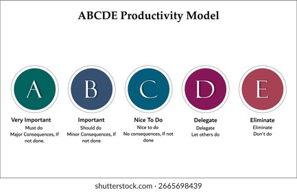 Modelo de productividad de ABCDE. Plantilla de infografía con iconos y marcador de posición de descripción