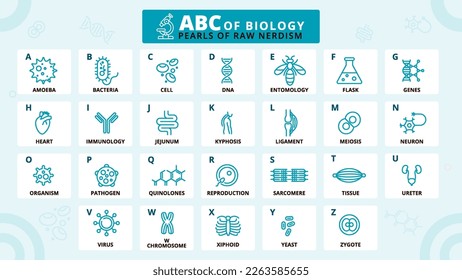 ABCs of Biology: Illustrated Chart of Fundamental Concepts and Terminology