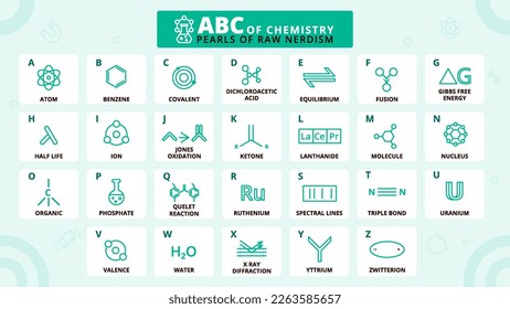 ABCs of Chemistry: Illustrated Chart of Essential Elements and Compounds