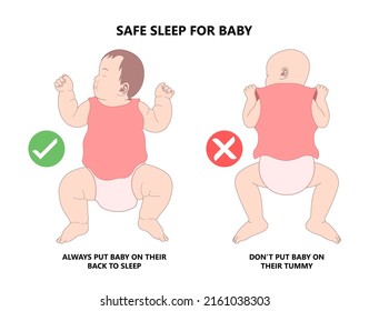 ABCs of Safe Sleep prevent baby die neonatal care SIDS alone bed on back side Crib firm reduce risk swaddling room Don’t smoke birth lower Tummy time face lay down born cot child Brain defect