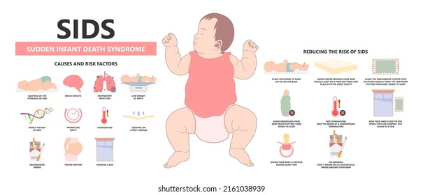 ABCs of Safe Sleep prevent baby die neonatal care SIDS alone bed on back side Crib firm reduce risk swaddling room Don’t smoke birth lower Tummy time face lay down born cot child Brain defect