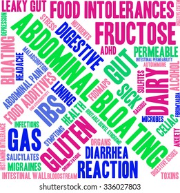 Abdominal Bloating word cloud on a white background. 