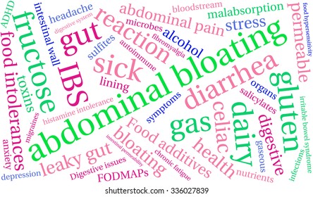 Abdominal Bloating word cloud on a white background. 