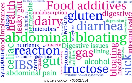 Abdominal Bloating word cloud on a white background. 