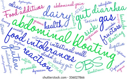 Abdominal Bloating word cloud on a white background. 