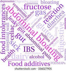 Abdominal Bloating word cloud on a white background. 