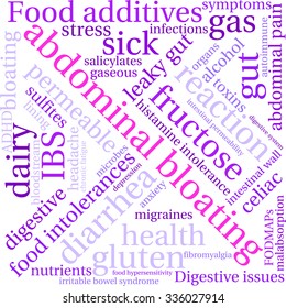 Abdominal Bloating word cloud on a white background. 