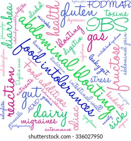 Abdominal Bloating word cloud on a white background. 