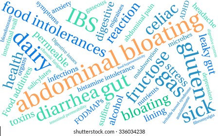 Abdominal Bloating word cloud on a white background. 