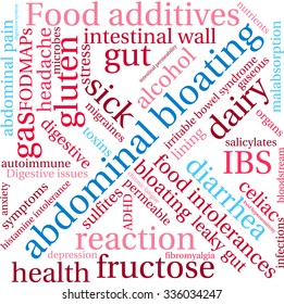 Abdominal Bloating word cloud on a white background. 