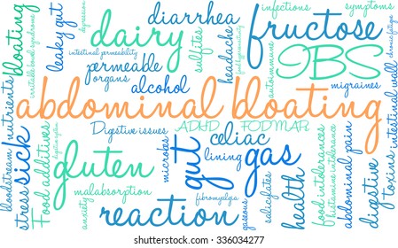 Abdominal Bloating word cloud on a white background. 